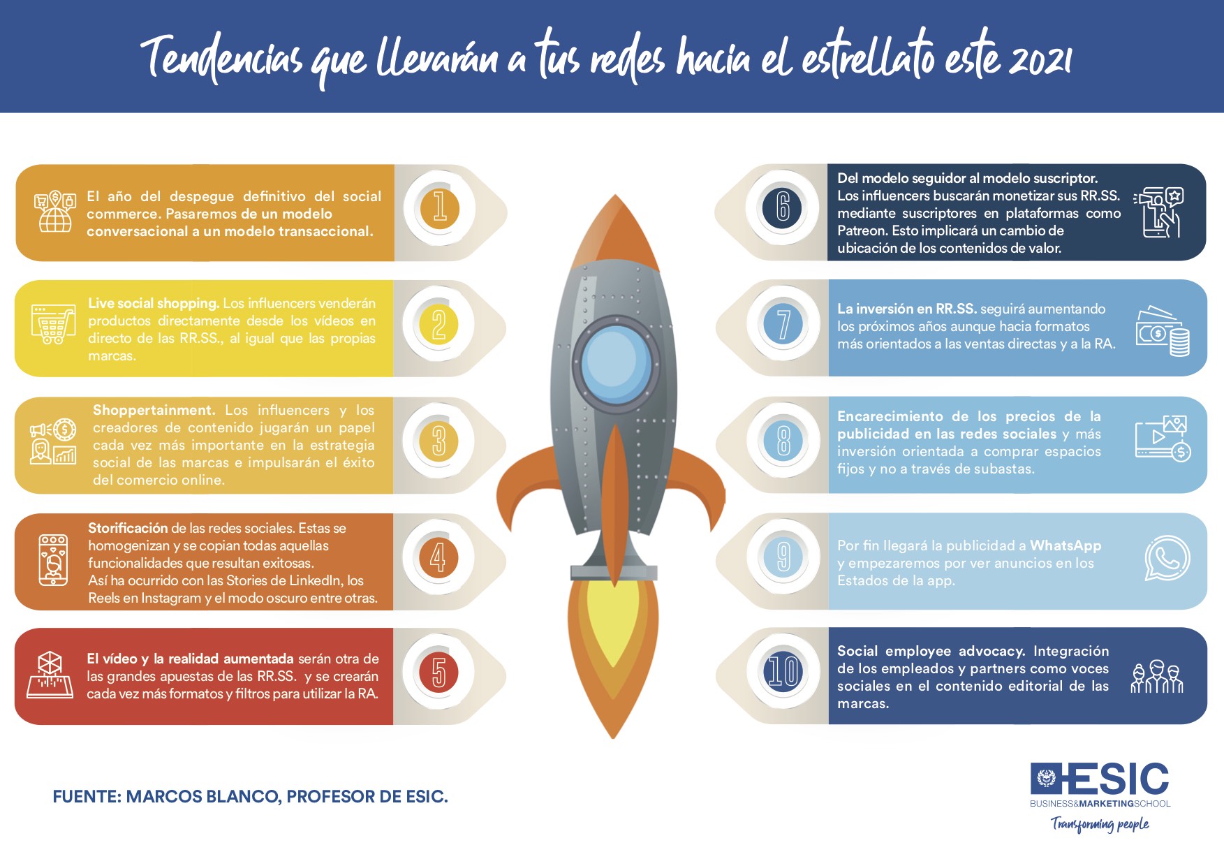 Infografía Social Media 2021