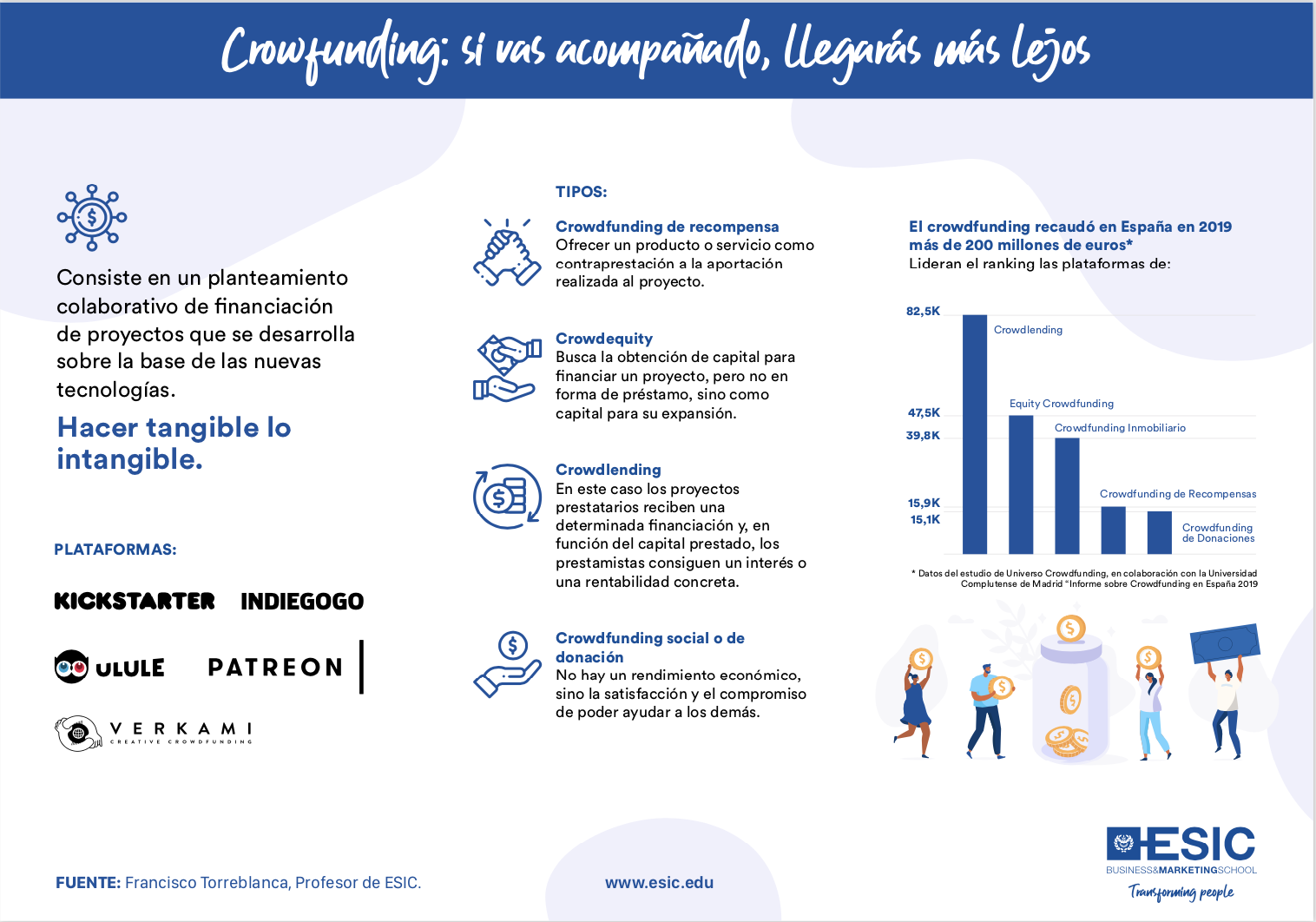 infografia-crowfunding