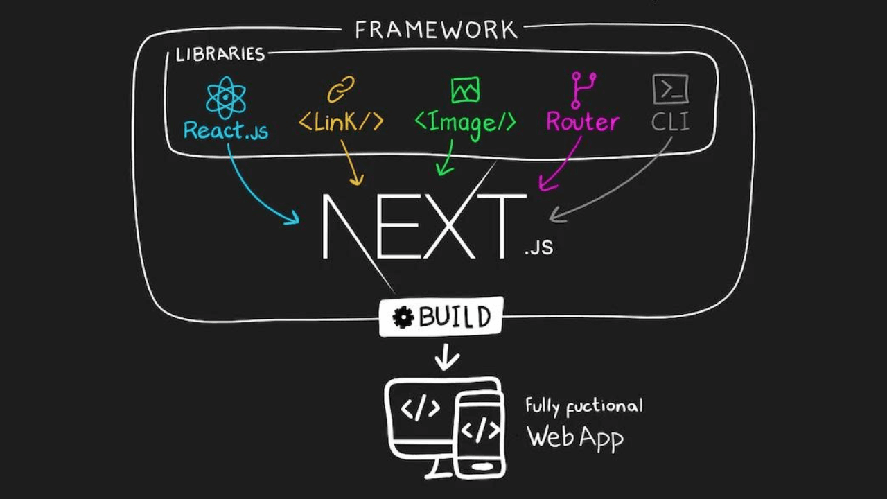 next js, nextjs, next.js que es