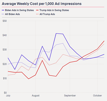 AVERAGE WEEKLY