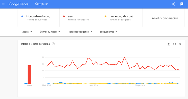 Google Trends