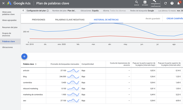 Google Keyword Tool