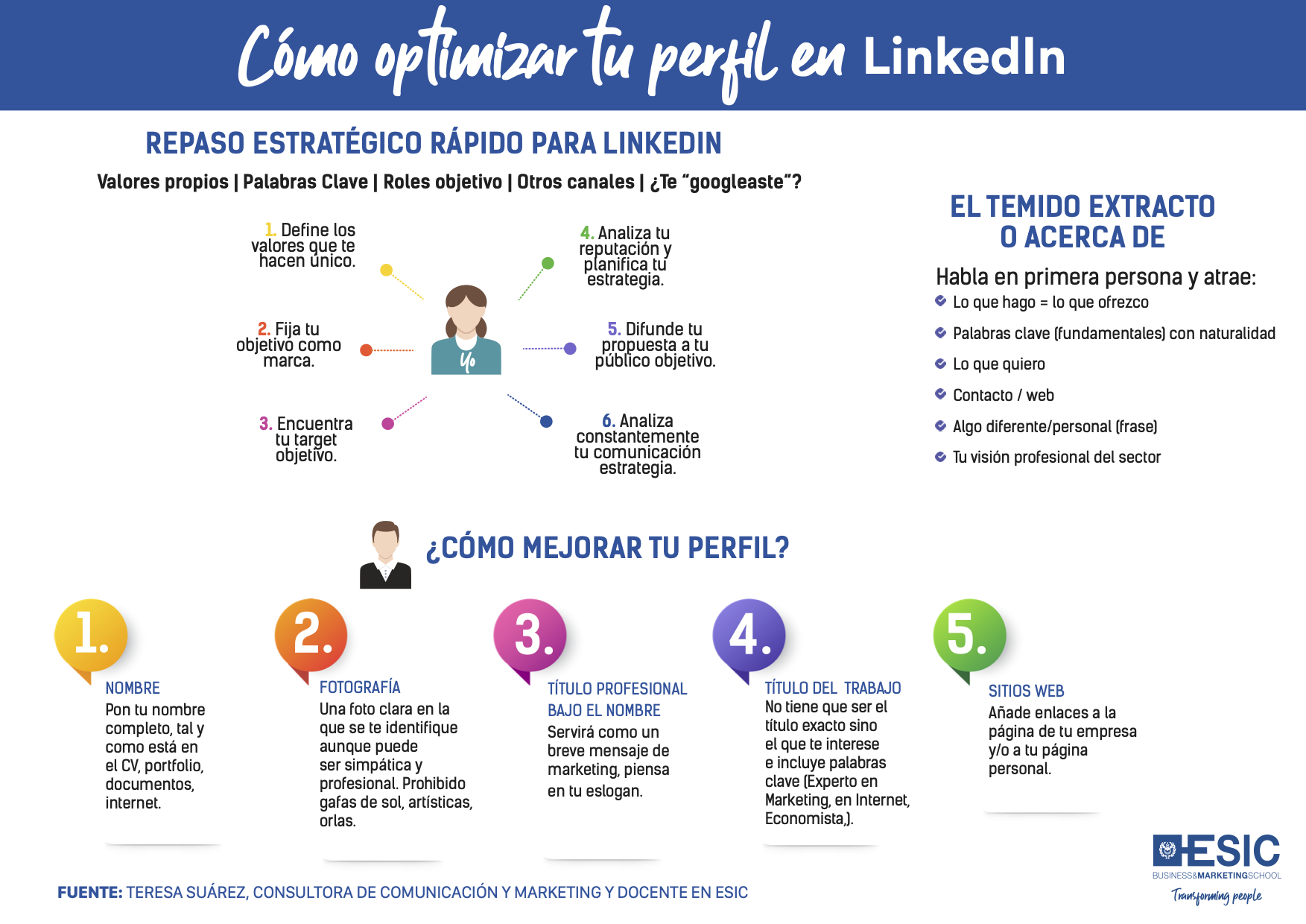 infografia-optimizacion-linkedin