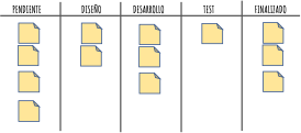 Qué es kanban y cuáles son sus ventajas