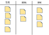 Qué es kanban y cuáles son sus ventajas