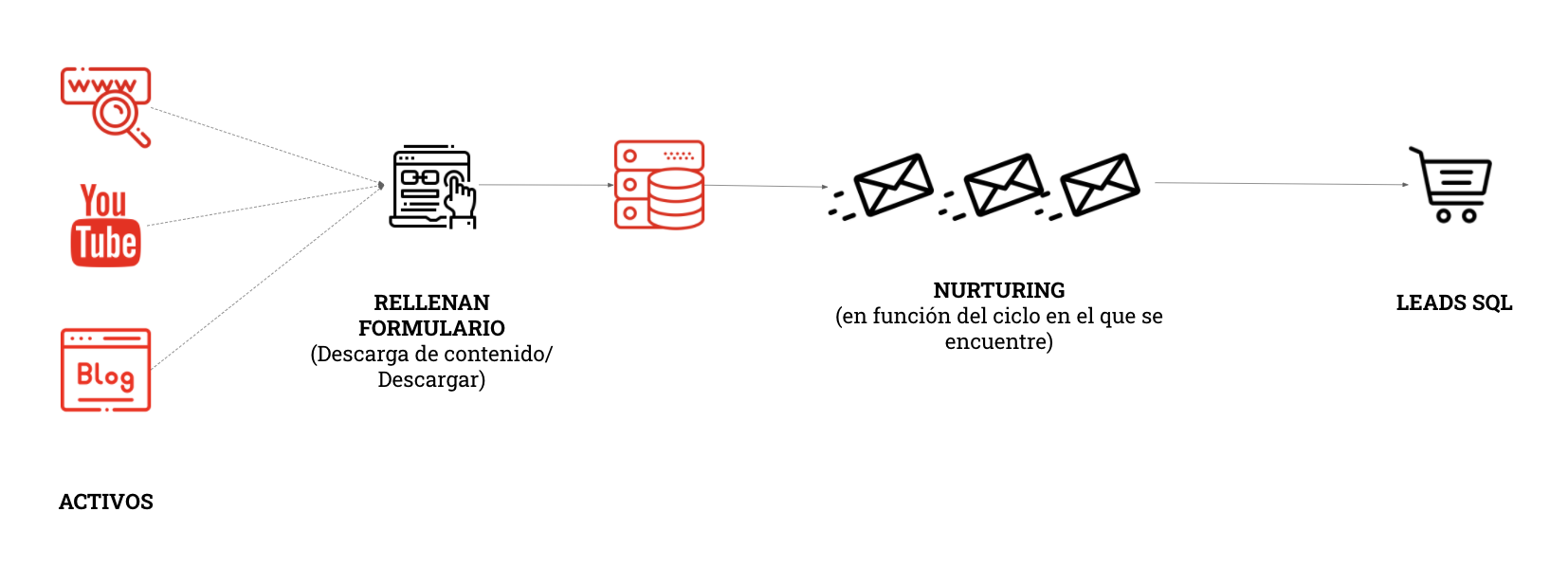 workflows