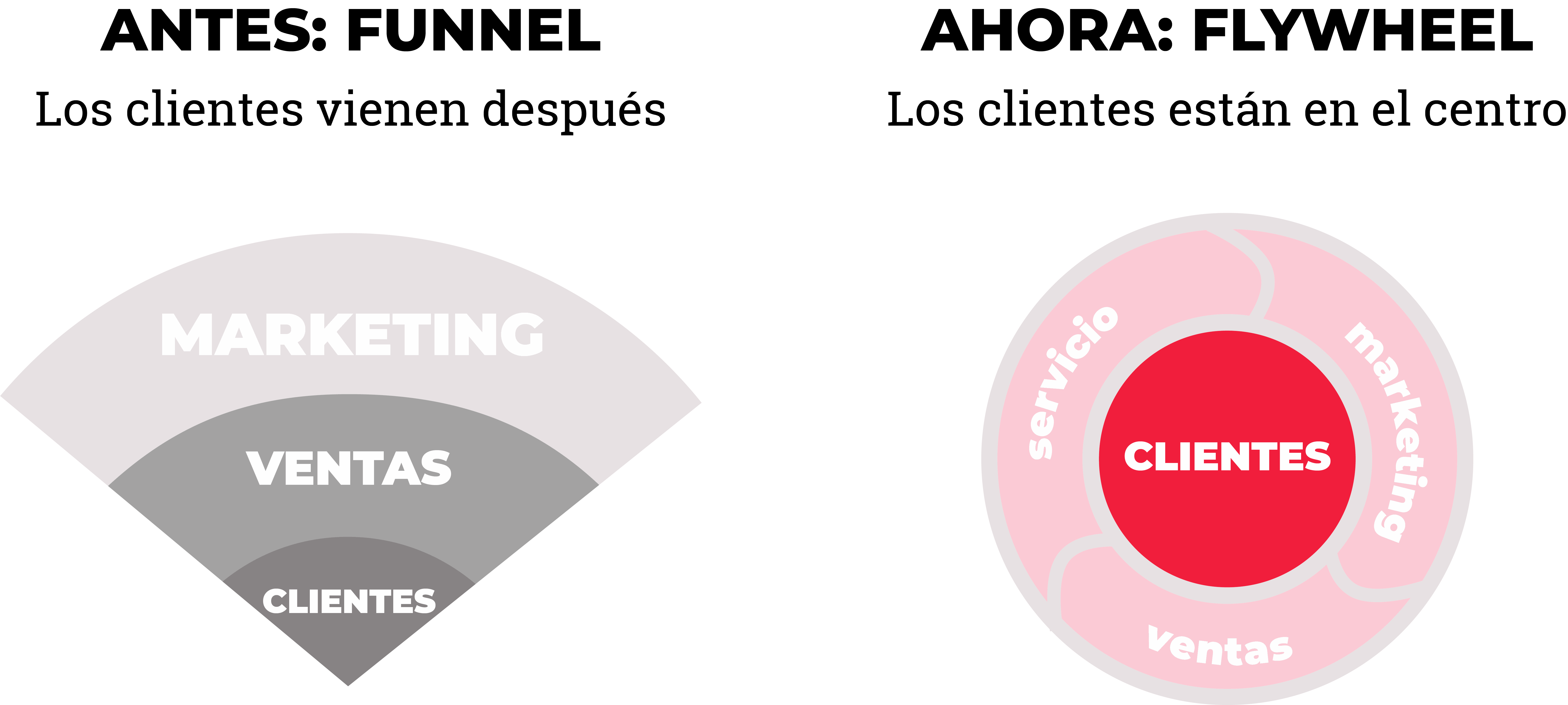 fases del inbound marketing