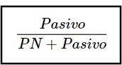 ratios financieros, ratios financieros mas importantes, principales ratios financieros, que son los ratios financieros