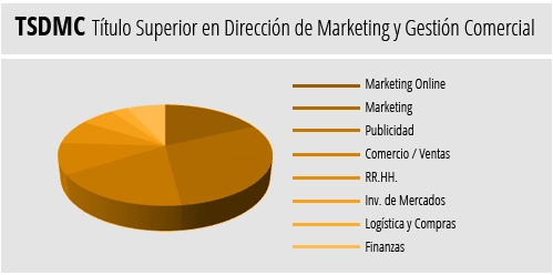 ESTADISTICA TSDMC