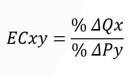 cross elasticity, cross elasticity what is cross elasticity, cross elasticity examples