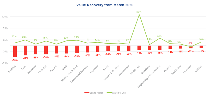 Analisis de Brand Finance julio de 2020