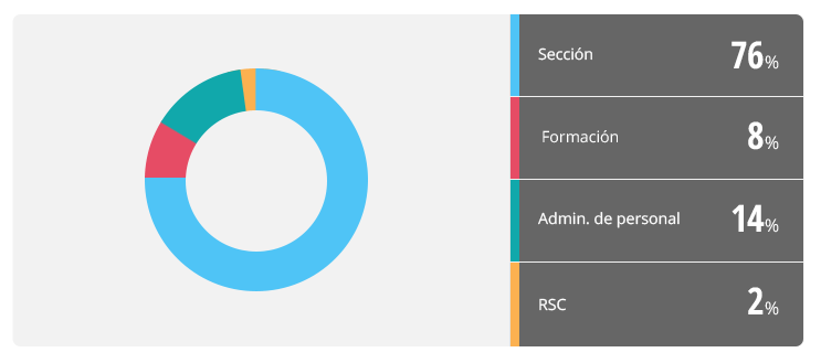 Grafico 1