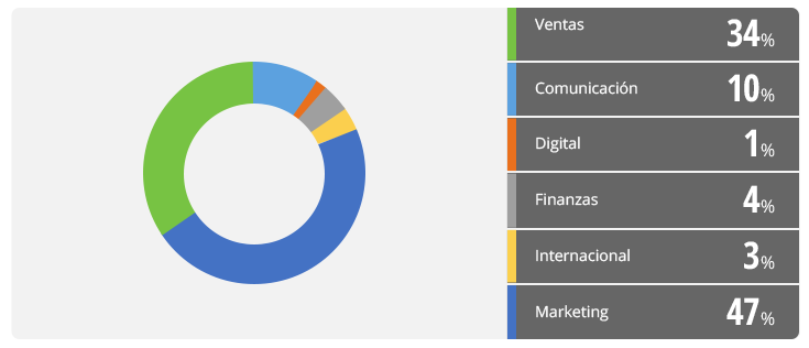 Gráfico OGC