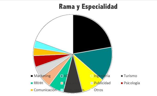 Perfiles TALENTLAB