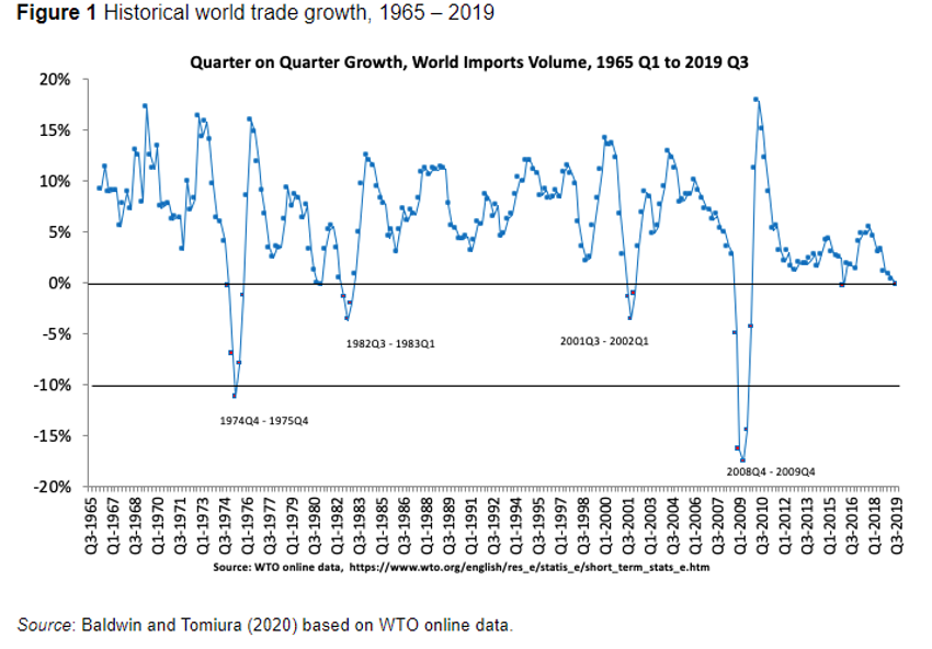 que-es-comercio-internacional