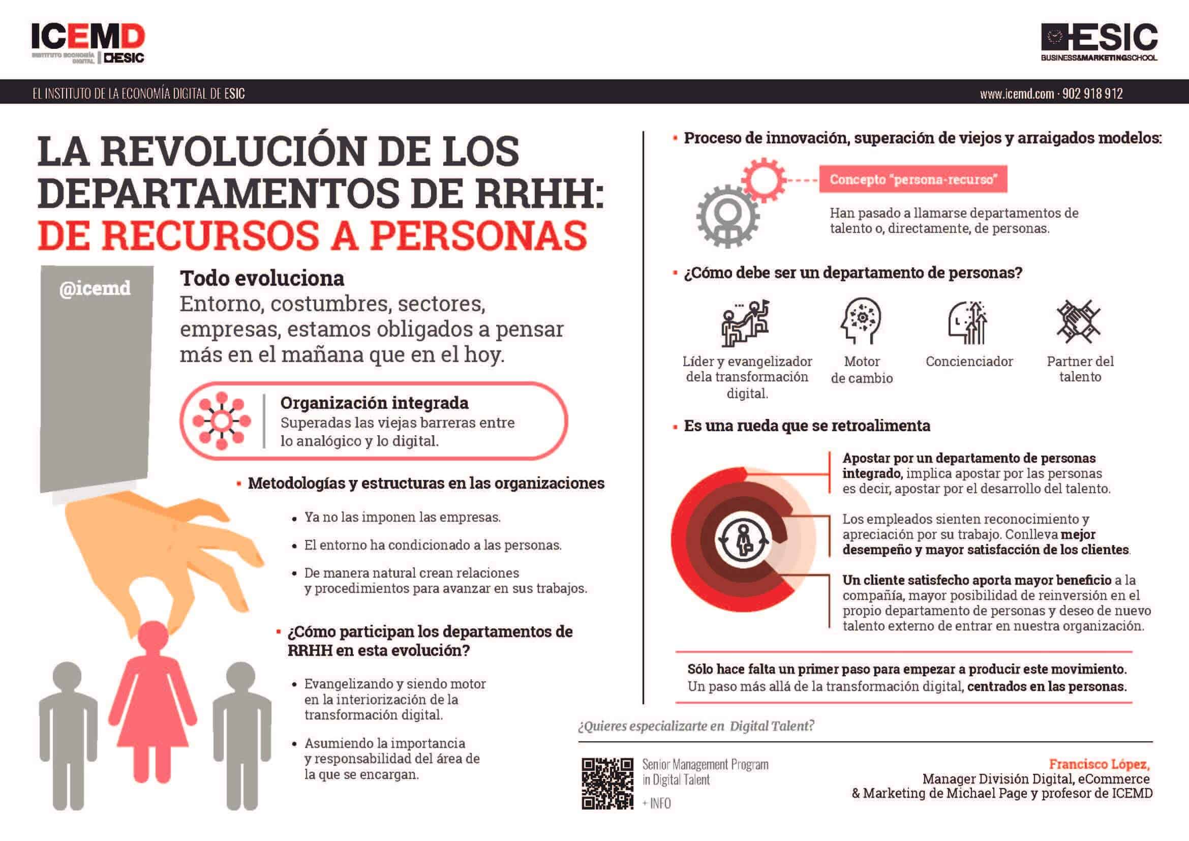 Transformación de los departamentos de RR.HH.