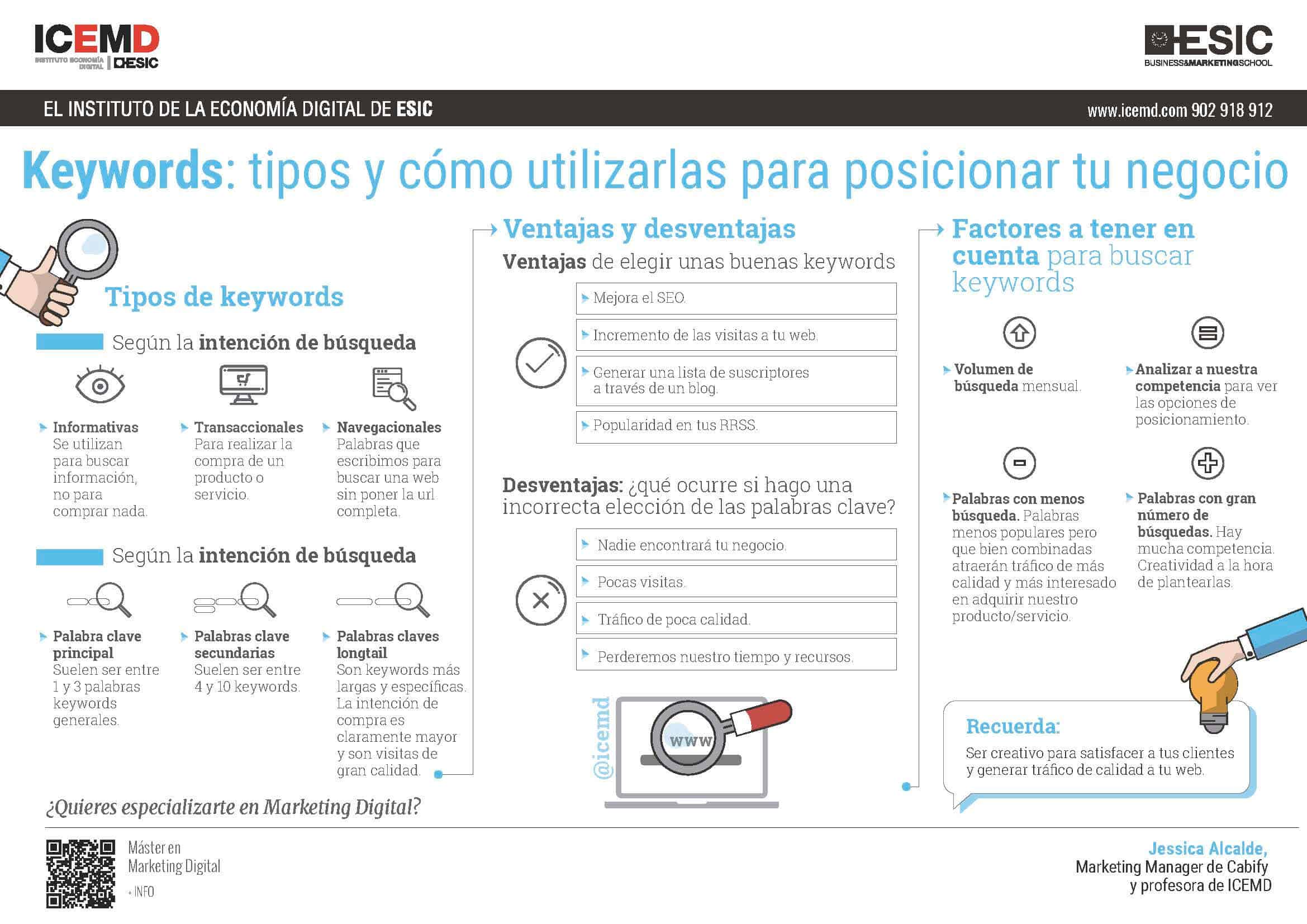 Tipos de keywords y cómo utilizarlas para posicionar tu negocio