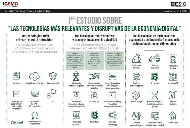 Las tecnologías más relevantes y disruptivas de la Economía Digital