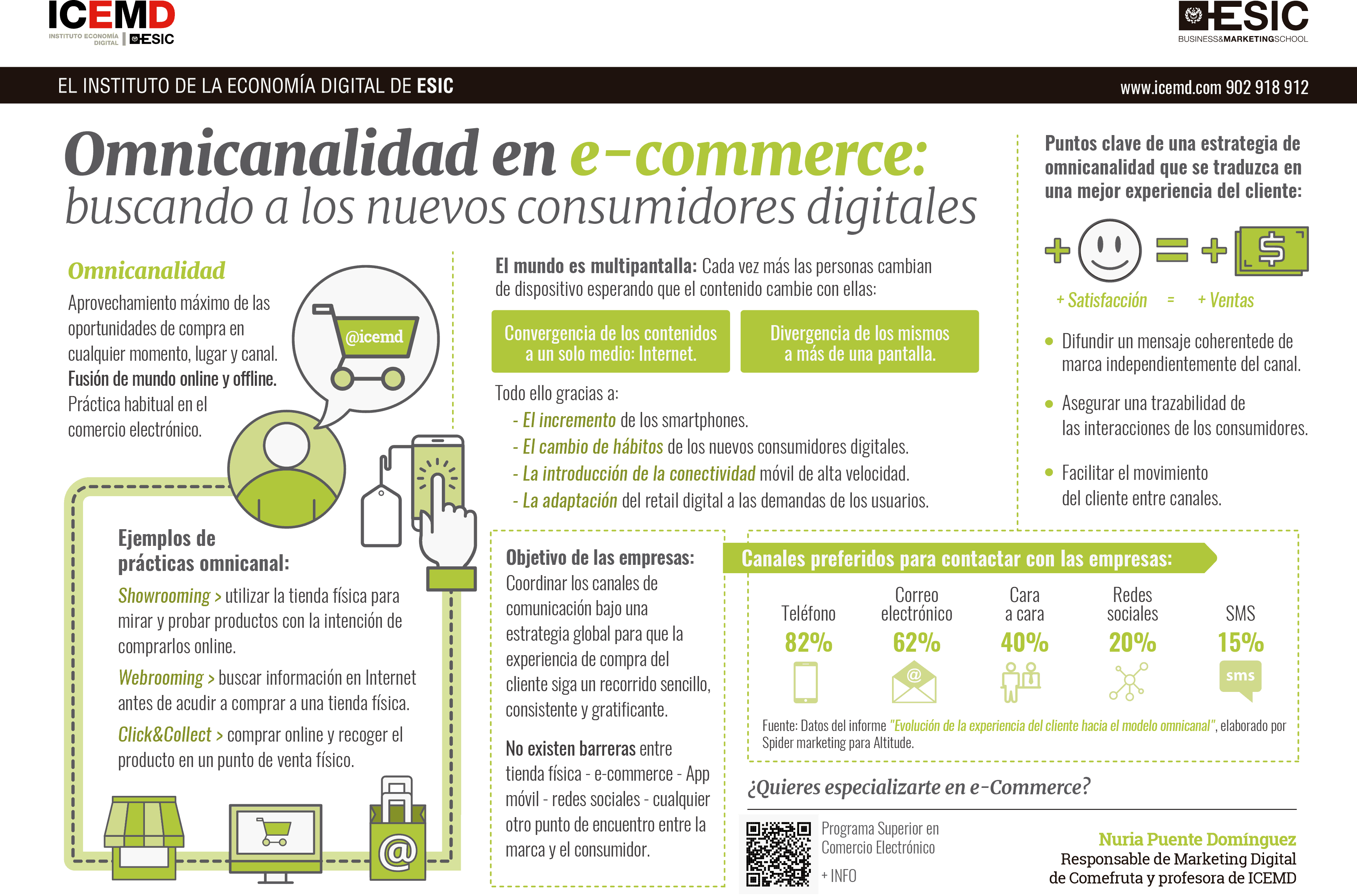 Buscando a los nuevos consumidores digitales a través de la omnicanalidad