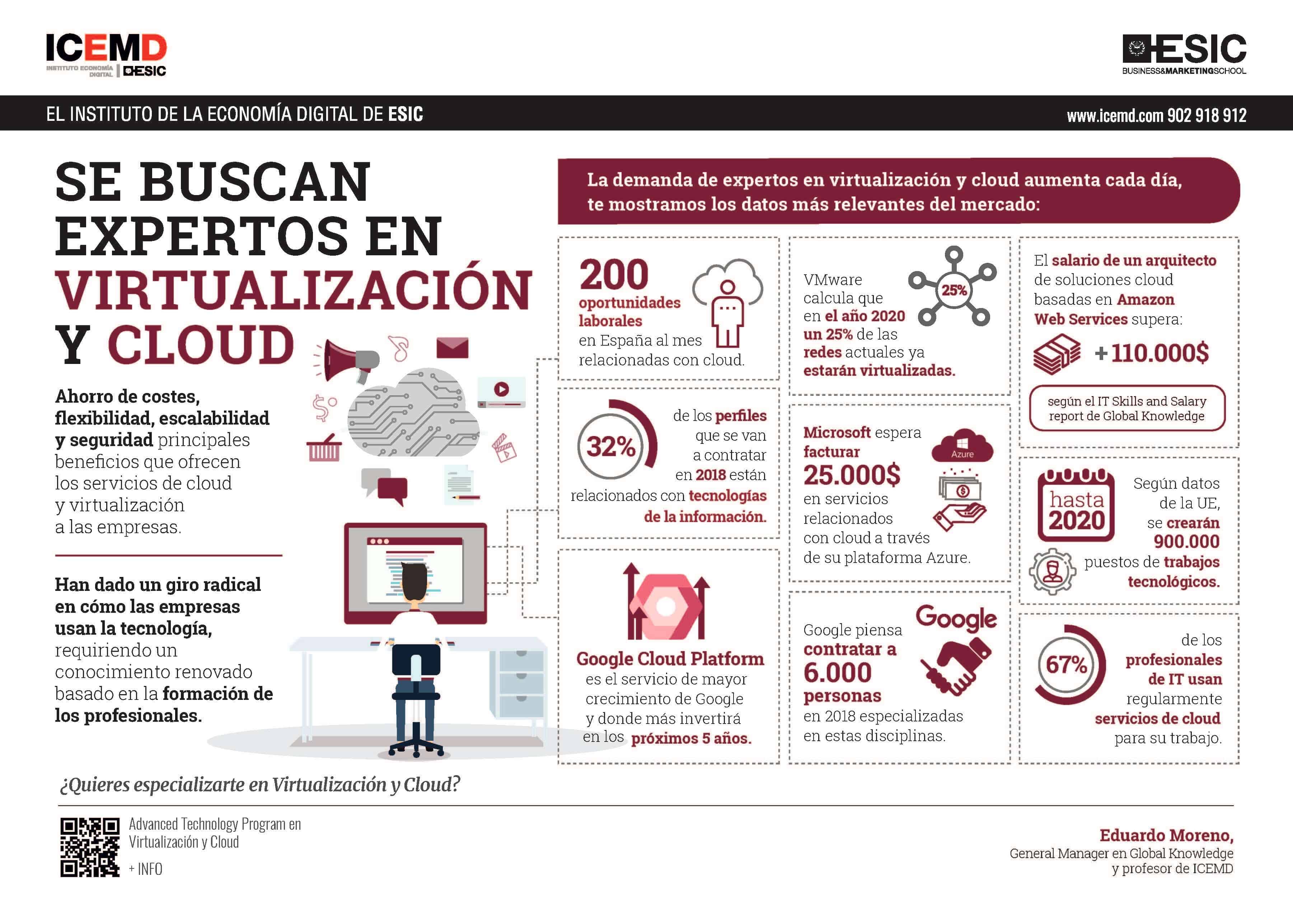 Se buscan expertos en virtualización y cloud