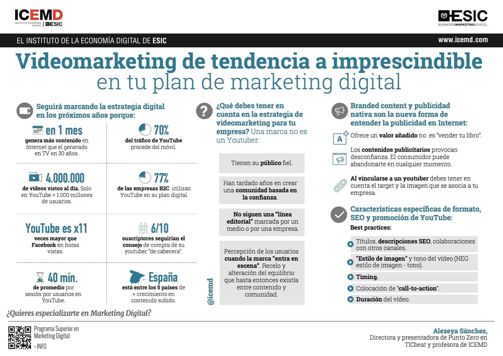 Videomarketing, de tendencia a imprescindible en tu plan de marketing digital