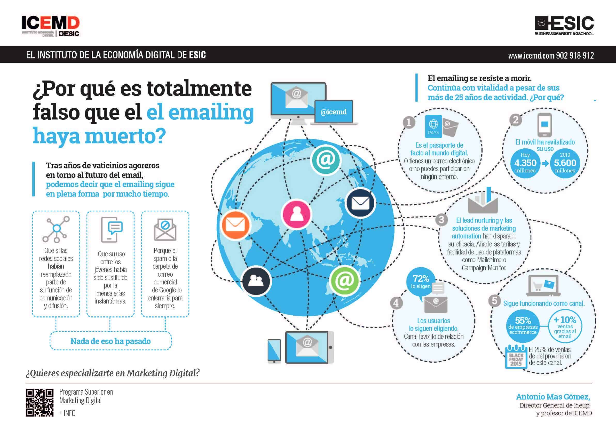 ¿Por qué es totalmente falso que el el emailing haya muerto?