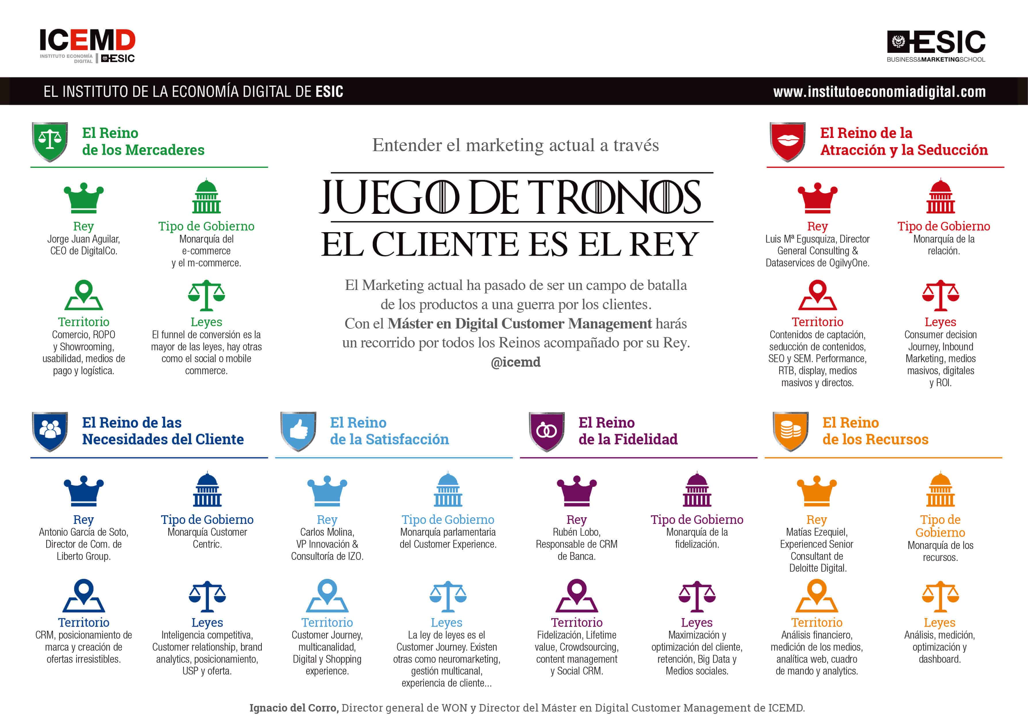 El Digital Customer Management a través del Juego de Tronos: el cliente es el Rey