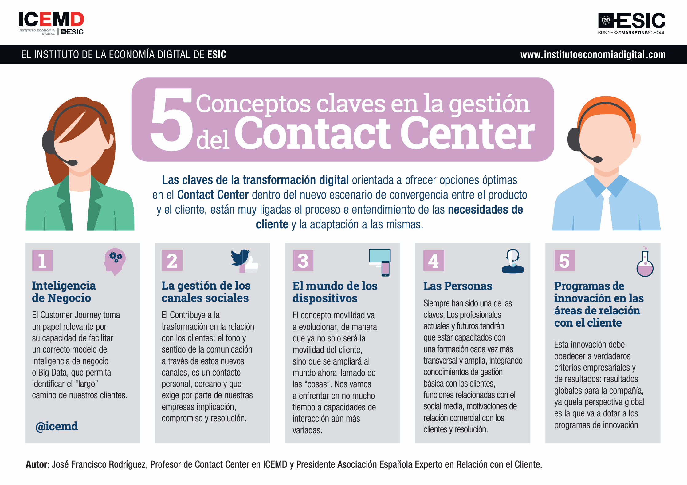 5 conceptos clave en la gestión del contact center