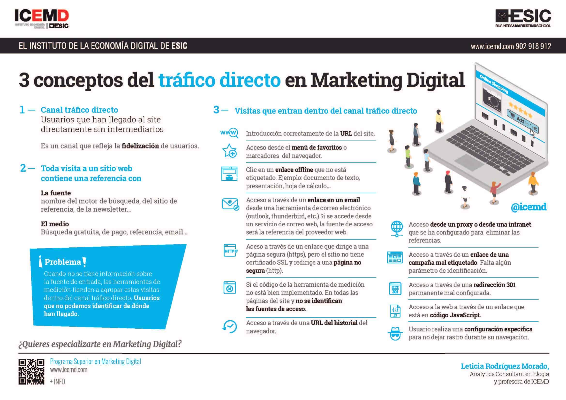 Todo sobre el tráfico directo en Marketing Digital