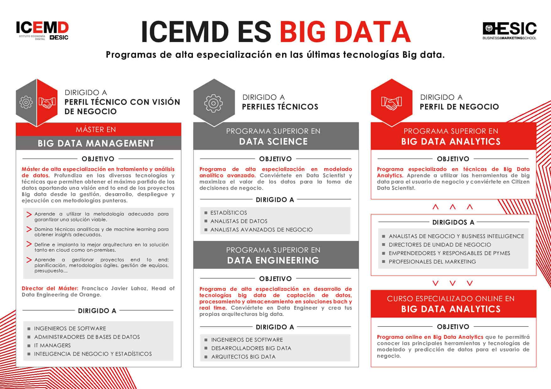 ICEMD es Big Data 