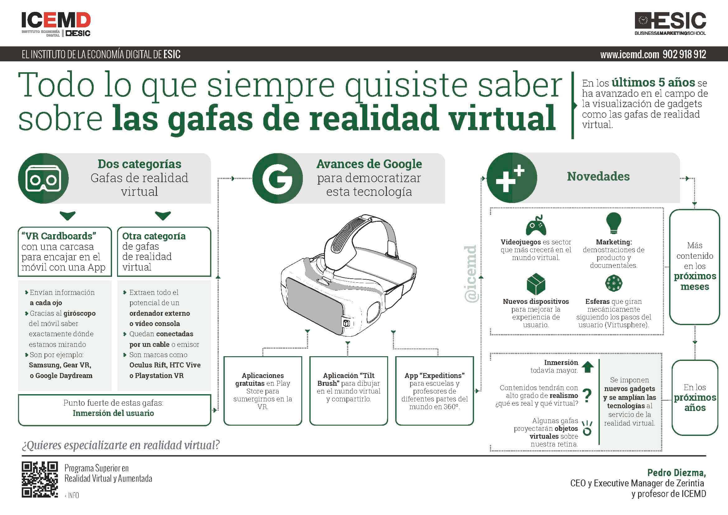 Todo sobre las gafas de realidad virtual