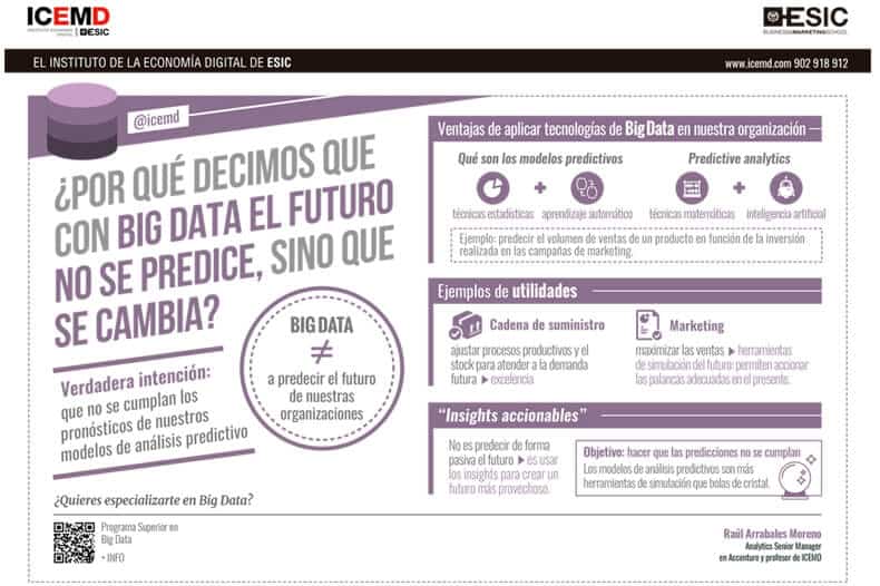 Con Big Data el futuro no se predice sino que se cambia