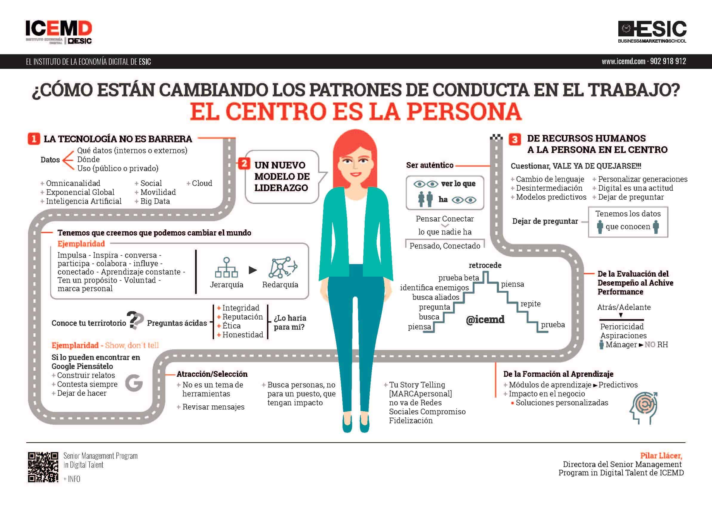 ¿Cómo están cambiando los patrones de conducta en el trabajo?