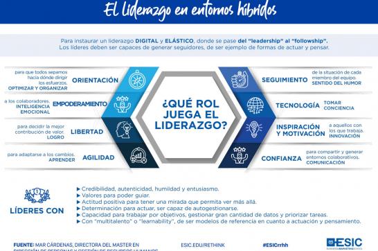 INFOGRAFIA_RRHH_ENTORNO_HIBRIDO