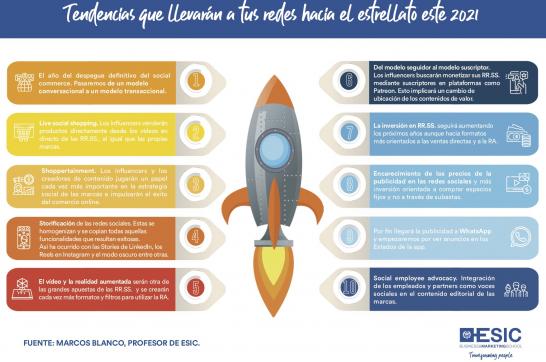 Infografía Social Media 2021