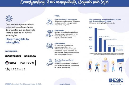 infografia-crowdfunding_0