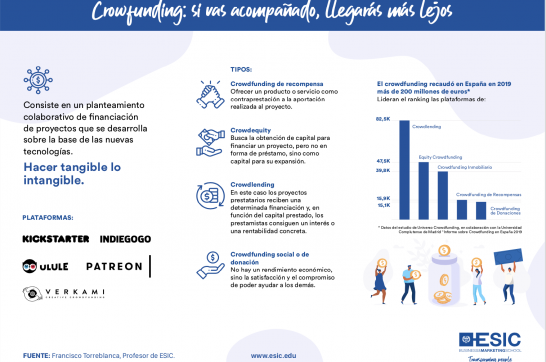 infografia-crowfunding