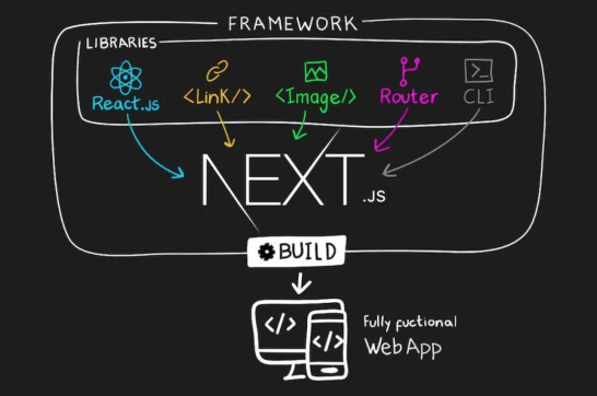 next js, nextjs, next.js que es