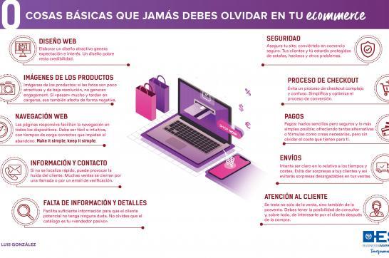 Las 10 claves del éxito de un ecommerce