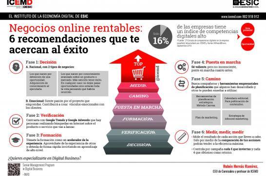 6 factores a tener en cuenta en un negocio online 