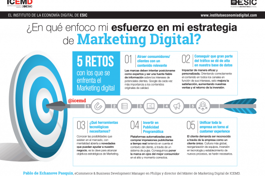 En qué enfoco mi esfuerzo en mi estrategia de marketing digital