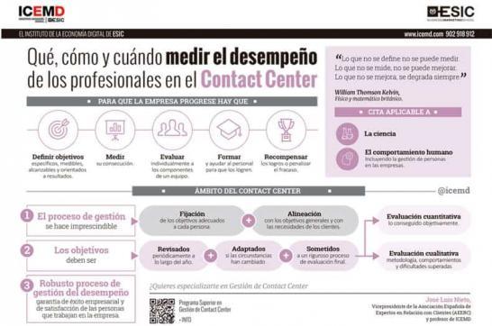 Qué, cómo y cuando medir el desempeño en el Contact Center