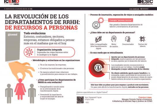 Transformación de los departamentos de RR.HH.