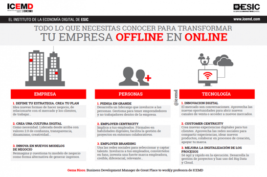 Todo lo que necesitas conocer para transformar tu empresa offline en online