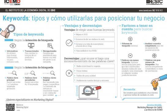 Tipos de keywords y cómo utilizarlas para posicionar tu negocio