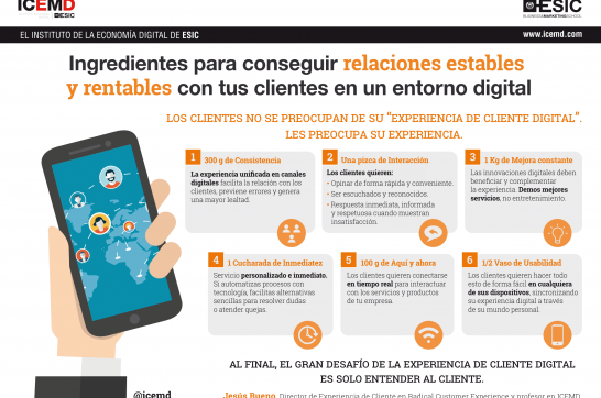 Ingredientes para conseguir relaciones estables y rentables con tus clientes en un entorno digital