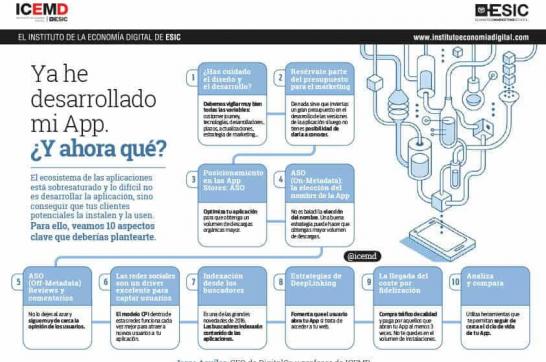 Una vez desarrollada mi app, ¿qué viene después?