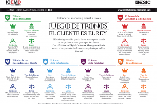 Entender el marketing actual a través de Juego de Tronos: el cliente es el rey