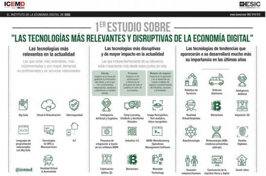 Las tecnologías más relevantes y disruptivas de la Economía Digital