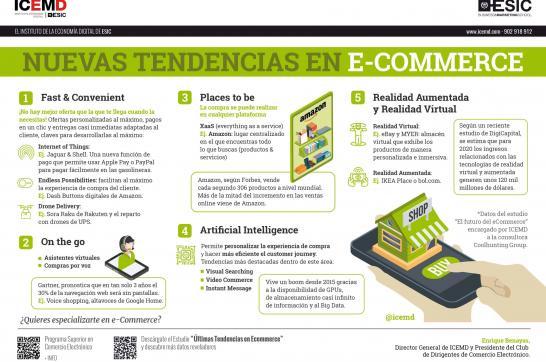 Tendencias en eCommerce